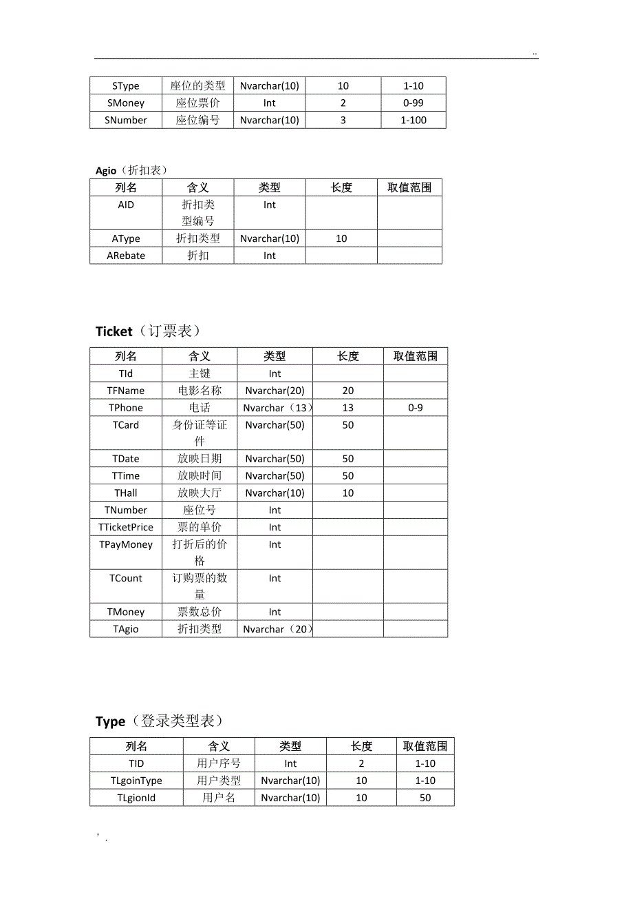 简单影院订票系统数据库设计_第3页