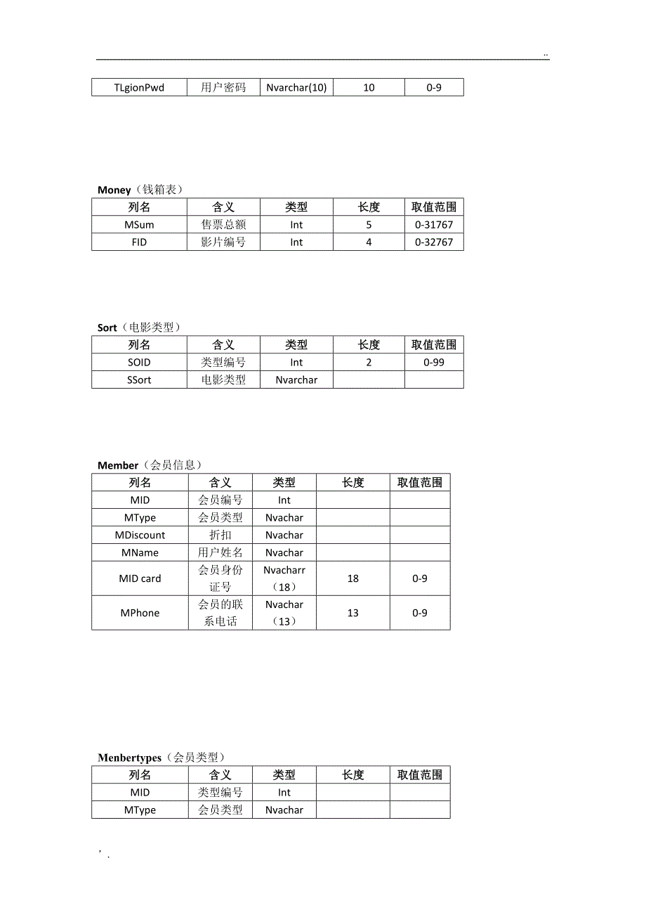 简单影院订票系统数据库设计_第4页