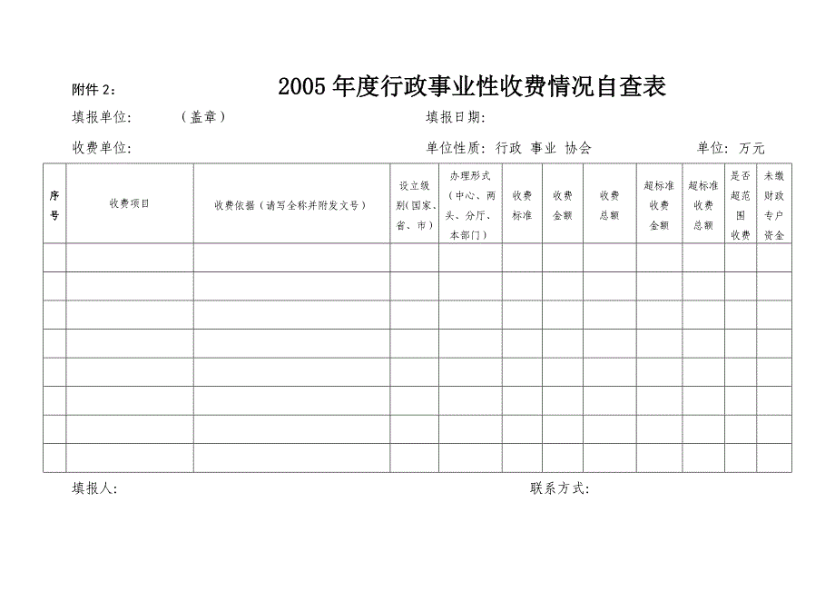 2005年度行政事业性收费情况自查表.doc_第1页