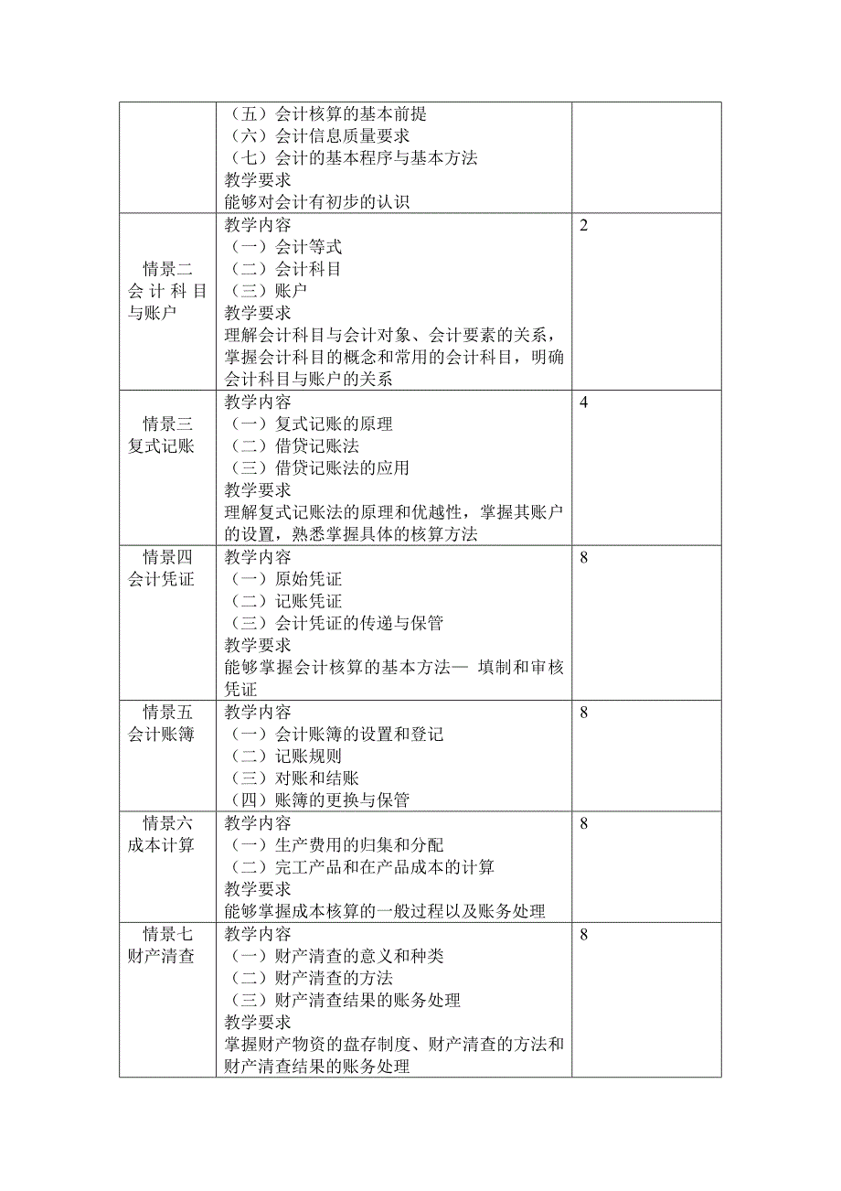 《会计学原理课程标准》_第3页