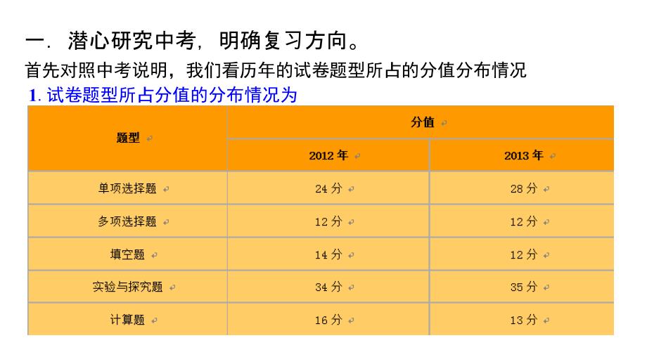 中考物理核心考点曝光中考大冲刺配套教案_第3页