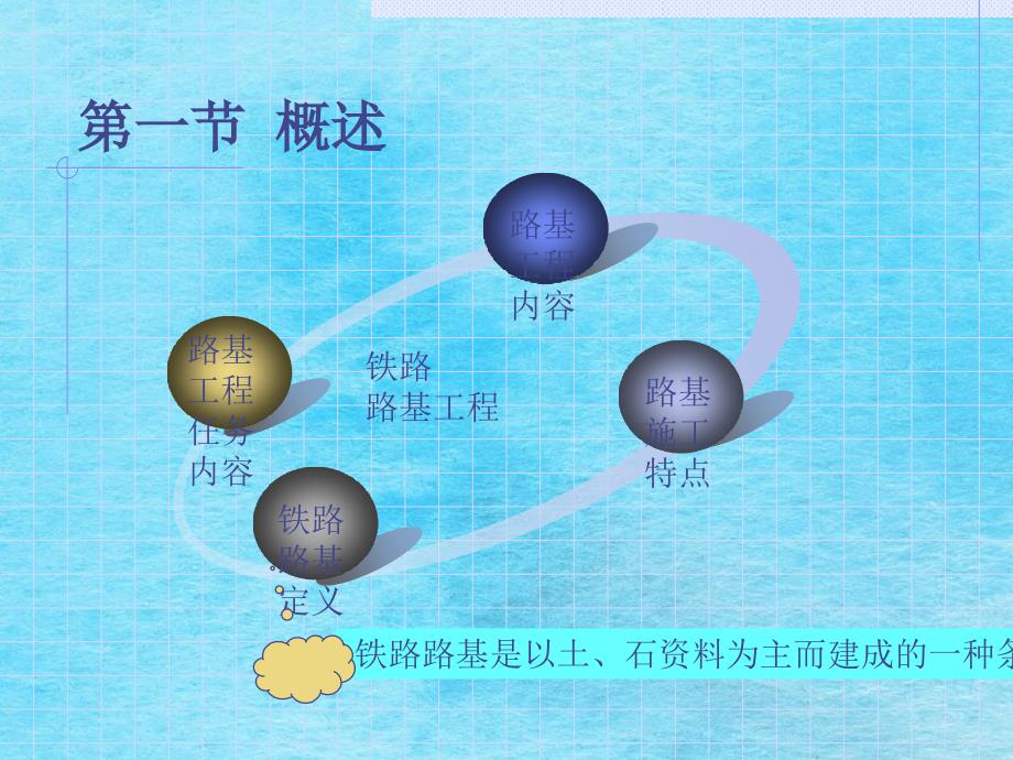 铁路路基工程实施性施工组织设计2ppt课件_第2页