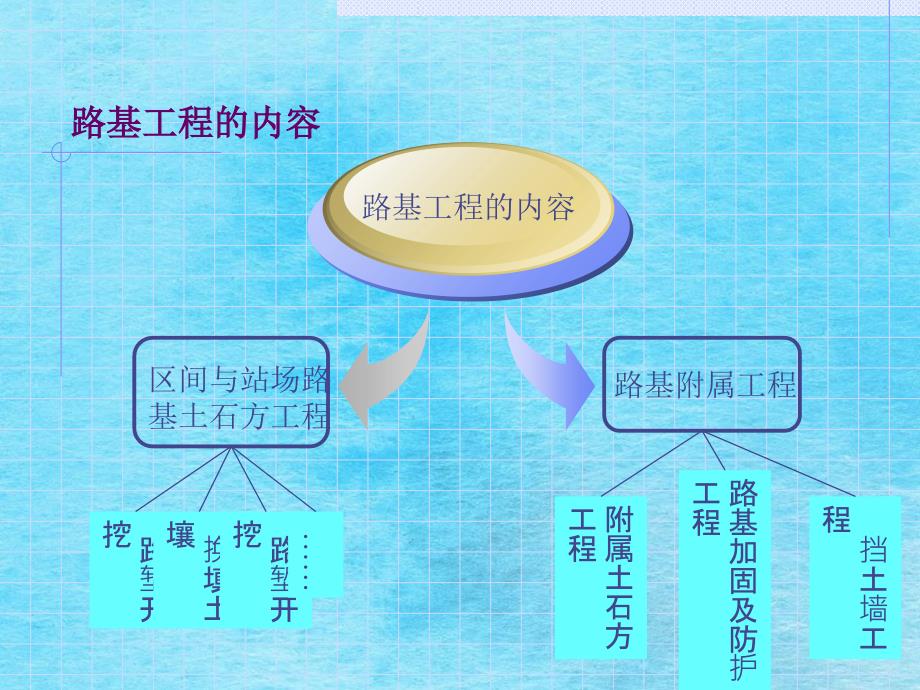 铁路路基工程实施性施工组织设计2ppt课件_第4页