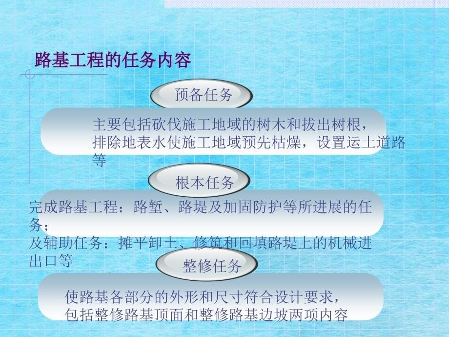 铁路路基工程实施性施工组织设计2ppt课件_第5页