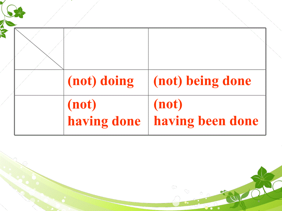 ving形式作状语推荐课堂PPT_第4页