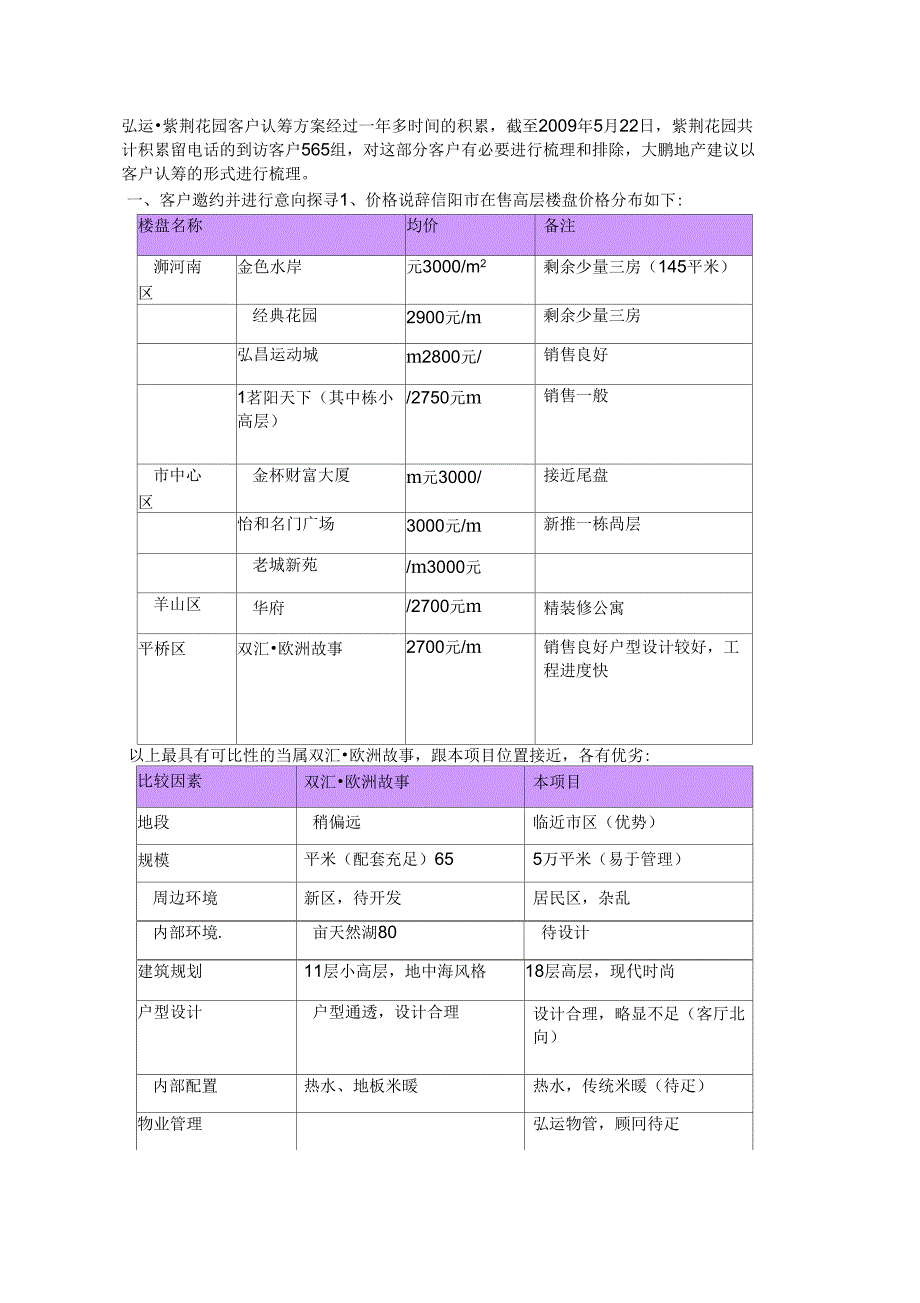 522紫荆花园客户认筹方案_第1页