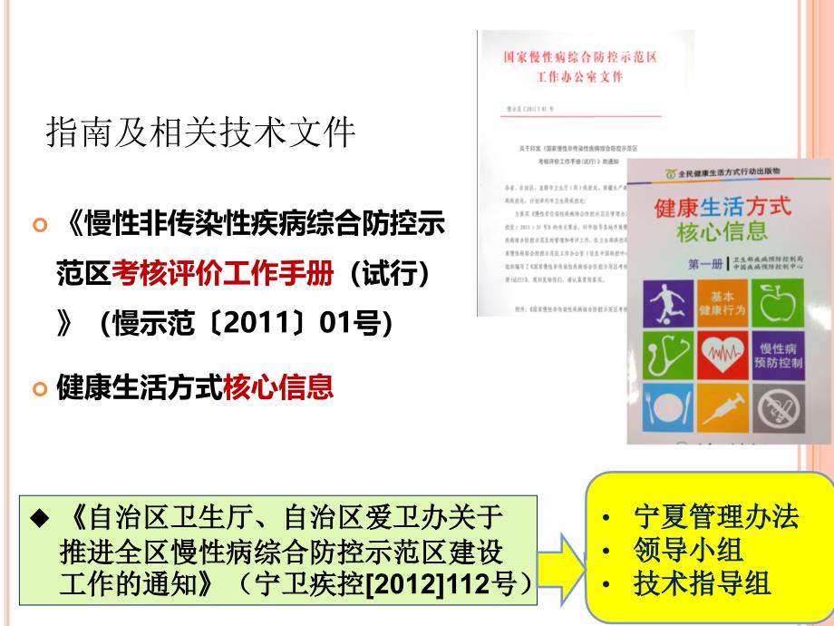 培训资料慢病示范区创建解读_第3页