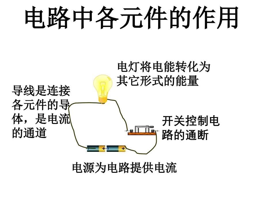 简单电路ppt课件.ppt_第5页