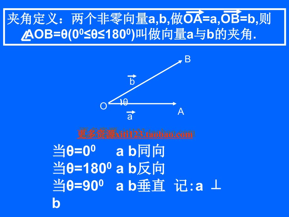 高一数学平面向量的数量积姜燕君.ppt_第2页