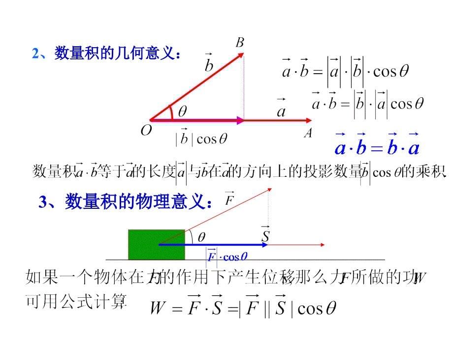 高一数学平面向量的数量积姜燕君.ppt_第5页