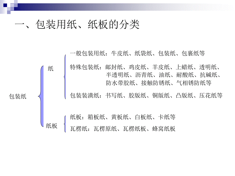 二章纸和纸板包装材料_第4页