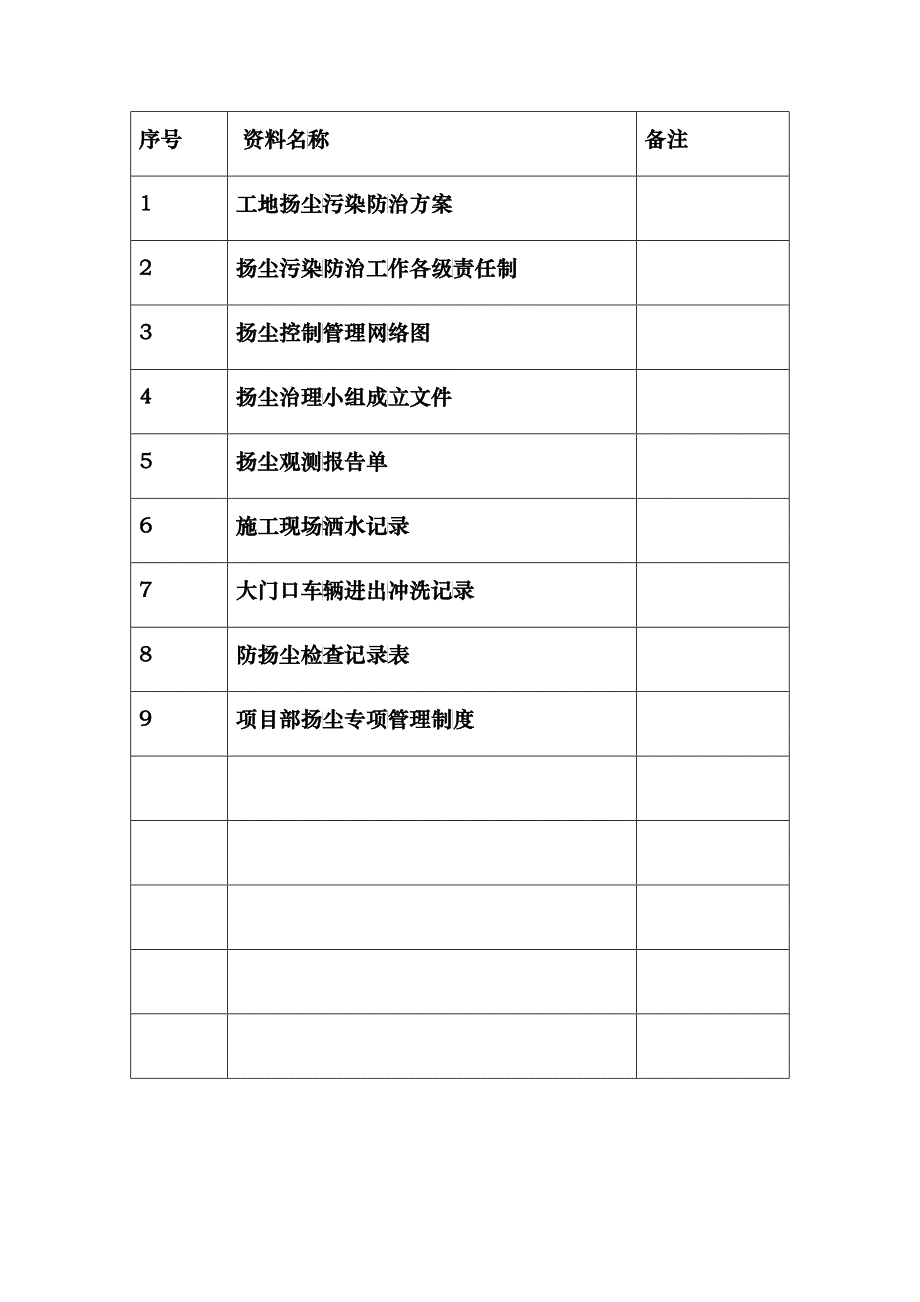 扬尘治理专项台账方案(DOC40)_第2页