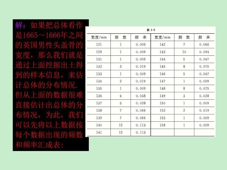 【全程复习方略】2013-2014学年高一数学配套多媒体教学优质课件：第一章 统计&#167;55.1 估计总体的分布 北师大版 必修三（2014高考）_第5页