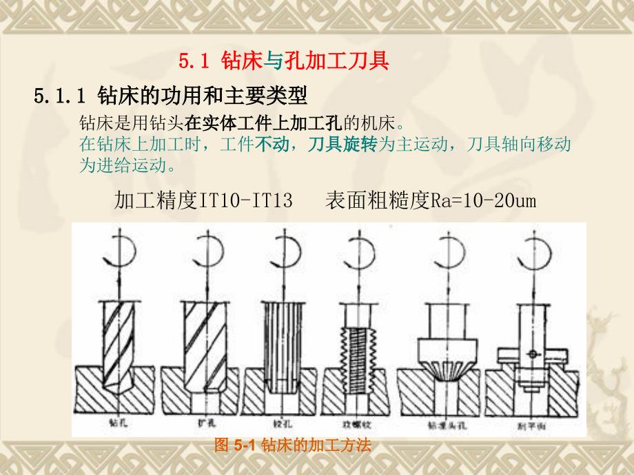 第5章 钻床铣床膛床及其工具_第2页