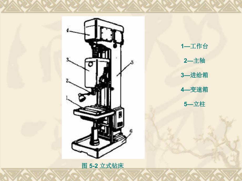 第5章 钻床铣床膛床及其工具_第4页