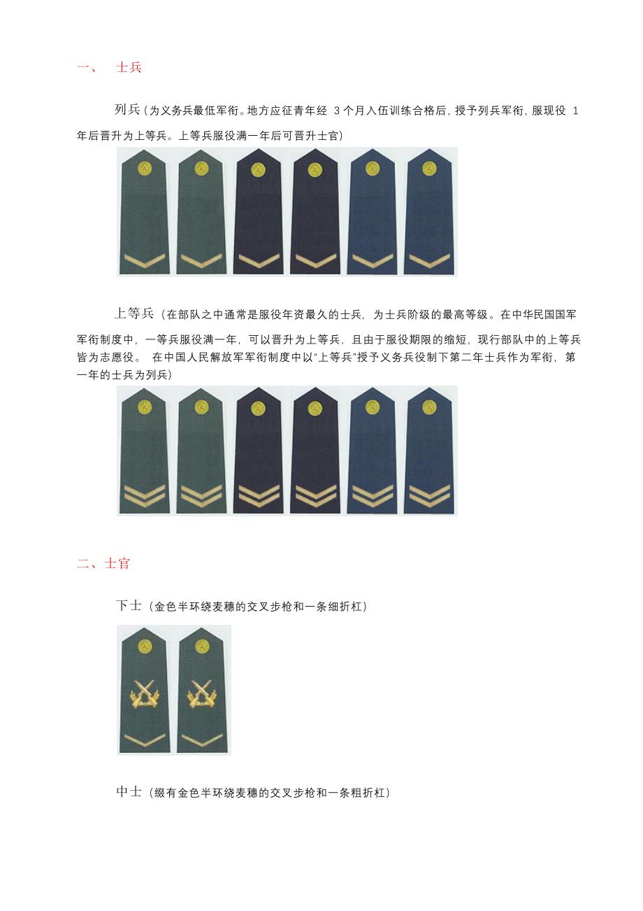 (完整版)兵衔、军衔等级.doc_第1页