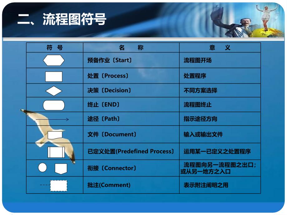 如何制作标准流程ppt课件_第4页