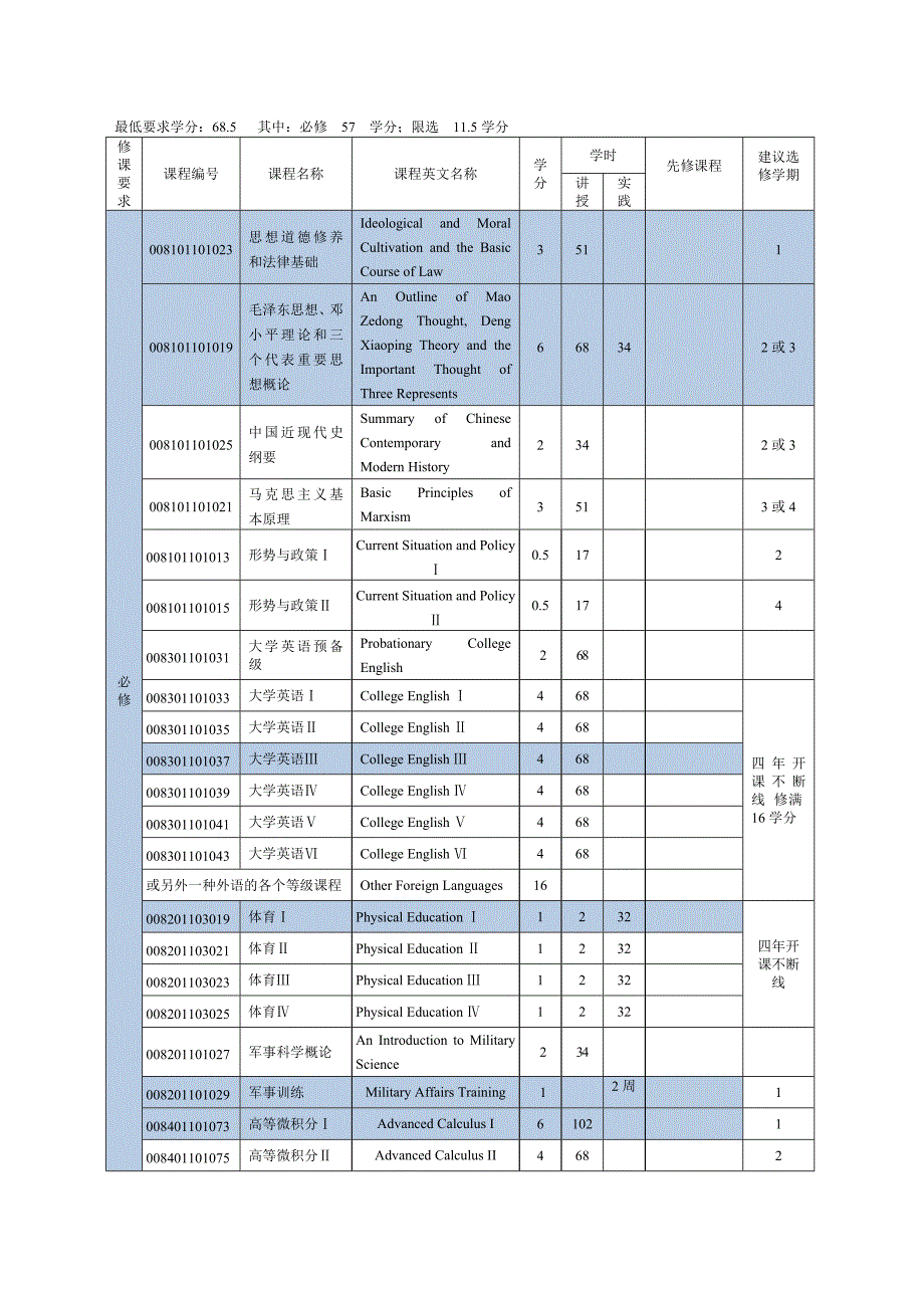 海洋渔业科学与技术专业教学计划.doc_第2页