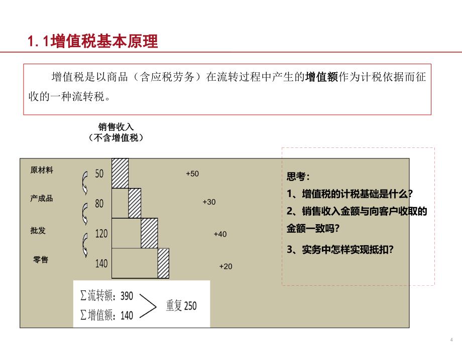 营改增专题培训_第4页