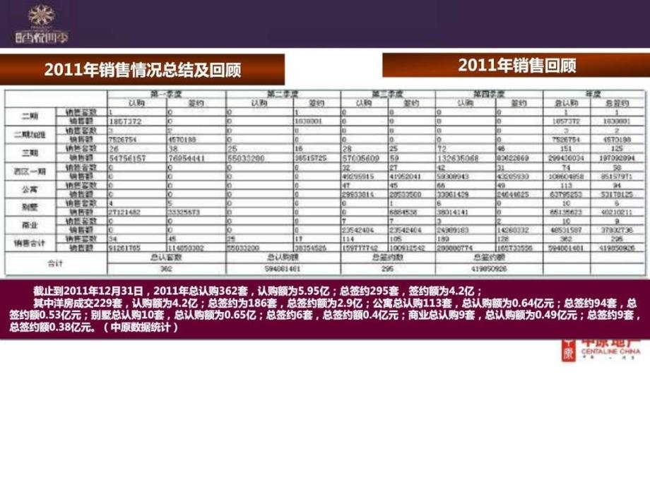 北京香悦四季项目营销策划报告_第3页