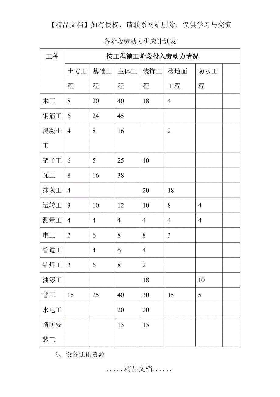 劳动力、机械设备和材料投入计划33421_第5页