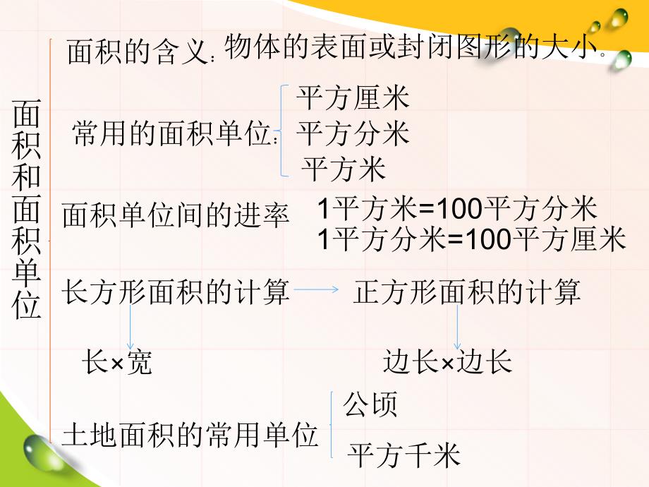 三年级数学下册《面积整理与复习》PPT课件(人教新课标)_第3页