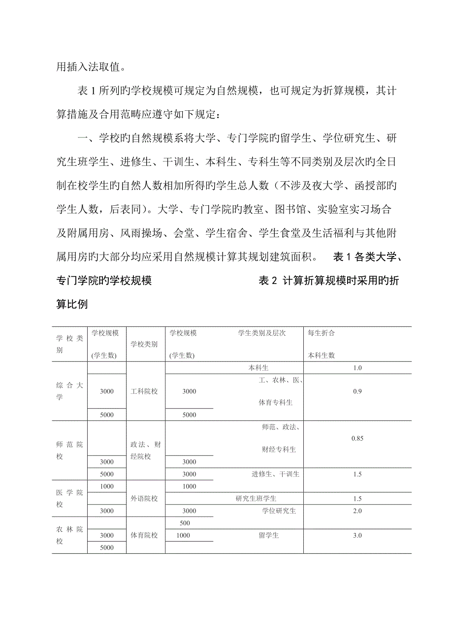 普通高等学校建筑规划面积指标.doc_第4页