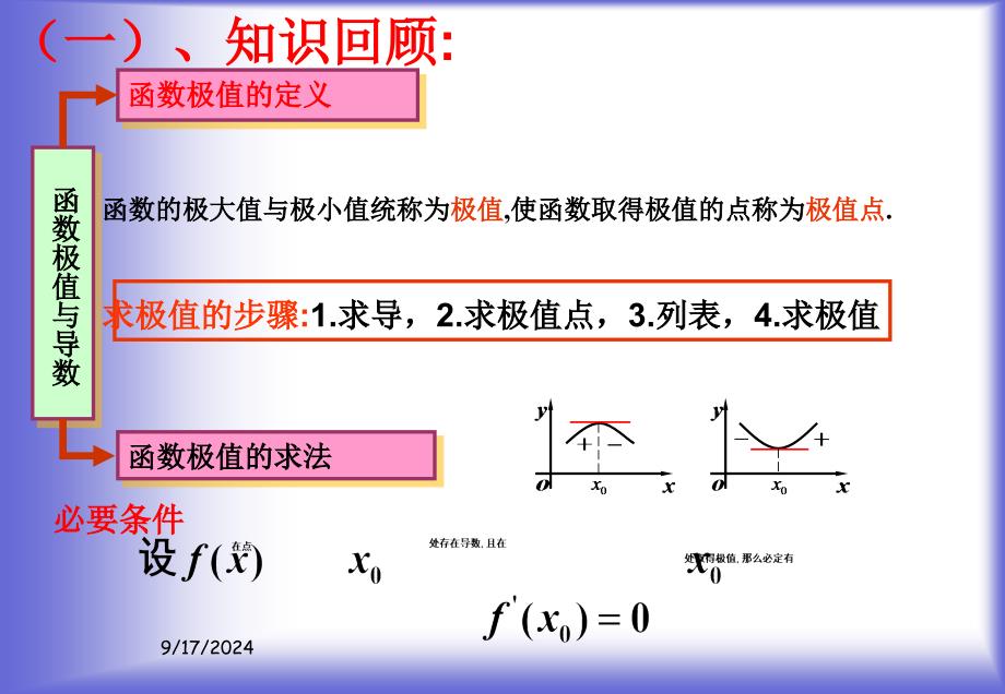 北师大版高中数学选修22第三章导数应用导数与函数的最大小值课件86321_第3页