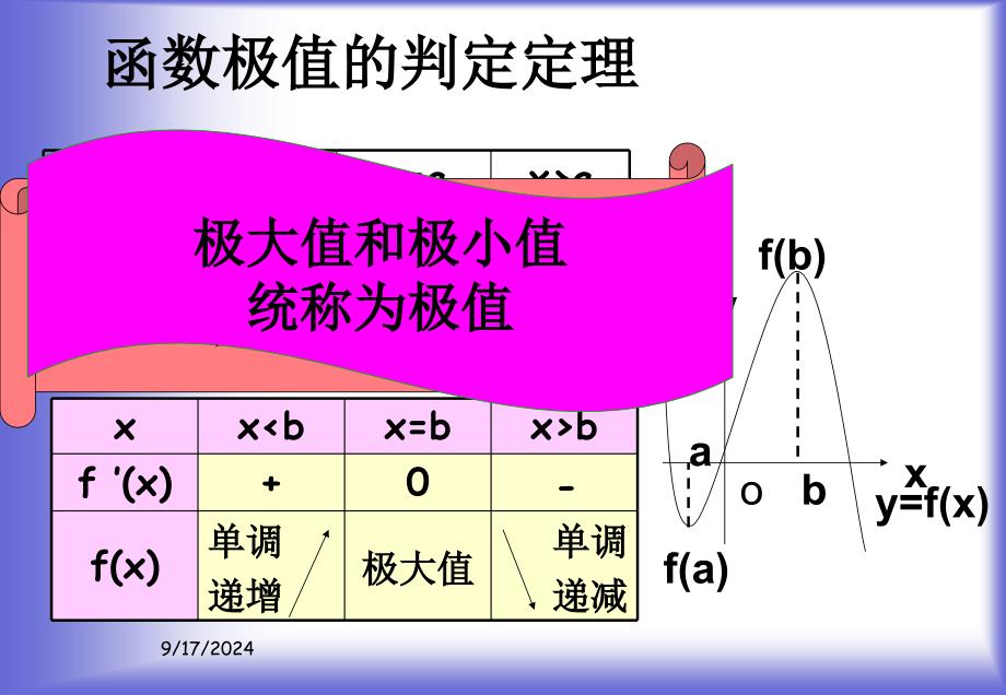 北师大版高中数学选修22第三章导数应用导数与函数的最大小值课件86321_第4页