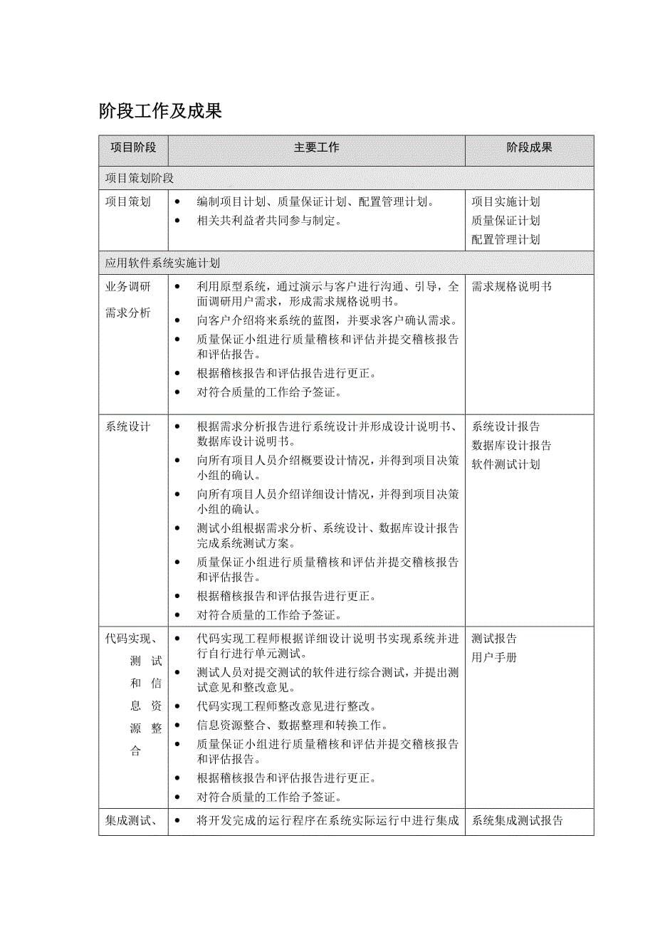 项目实施计划模板_第5页