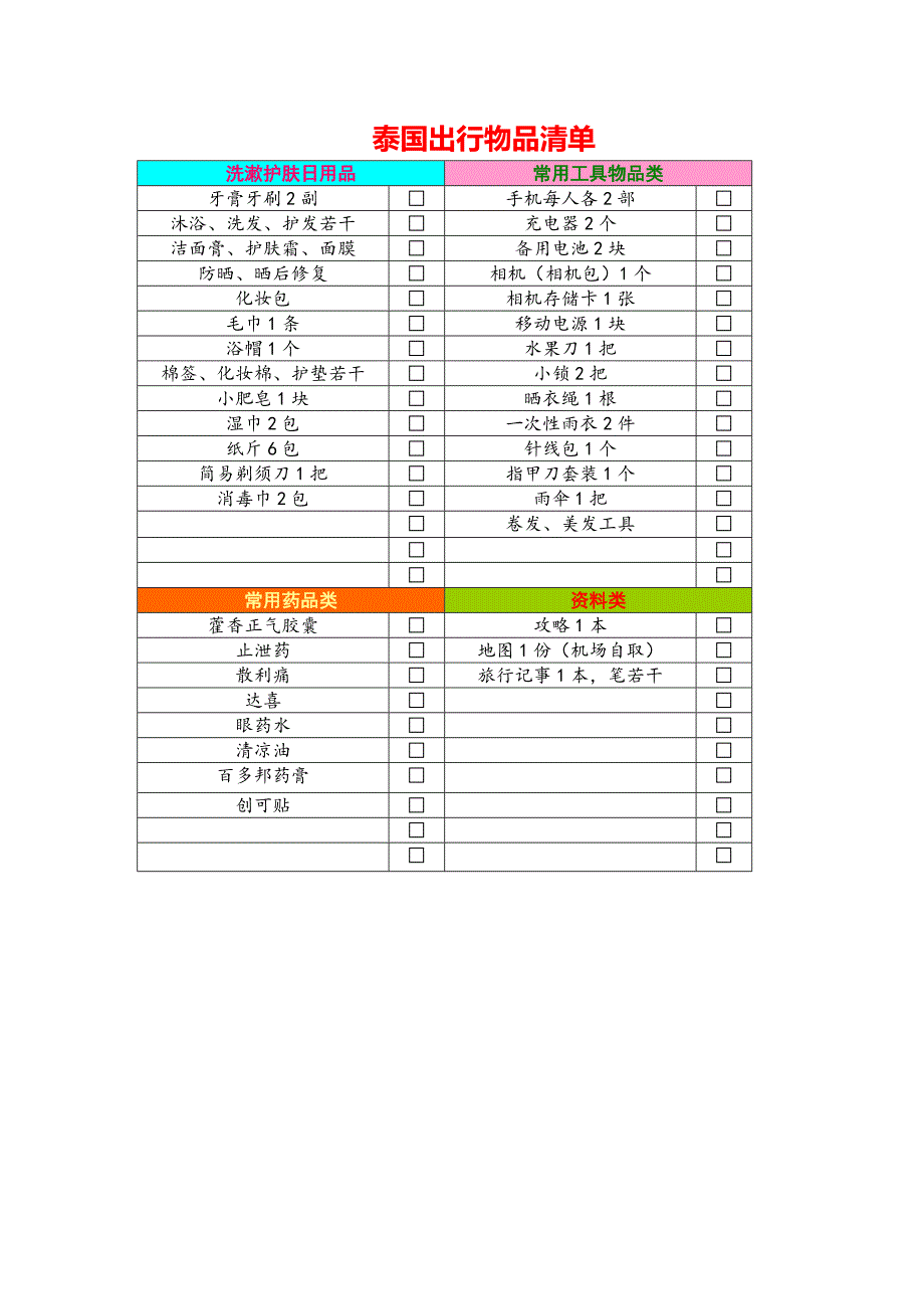 泰国游物品清单,超全.doc_第2页