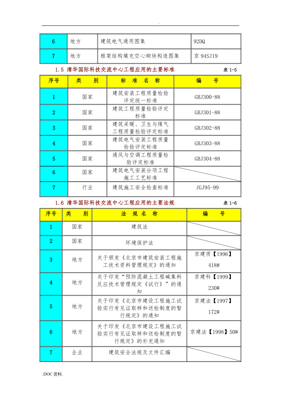 结构长城杯工程施工设计方案培训资料全_第4页