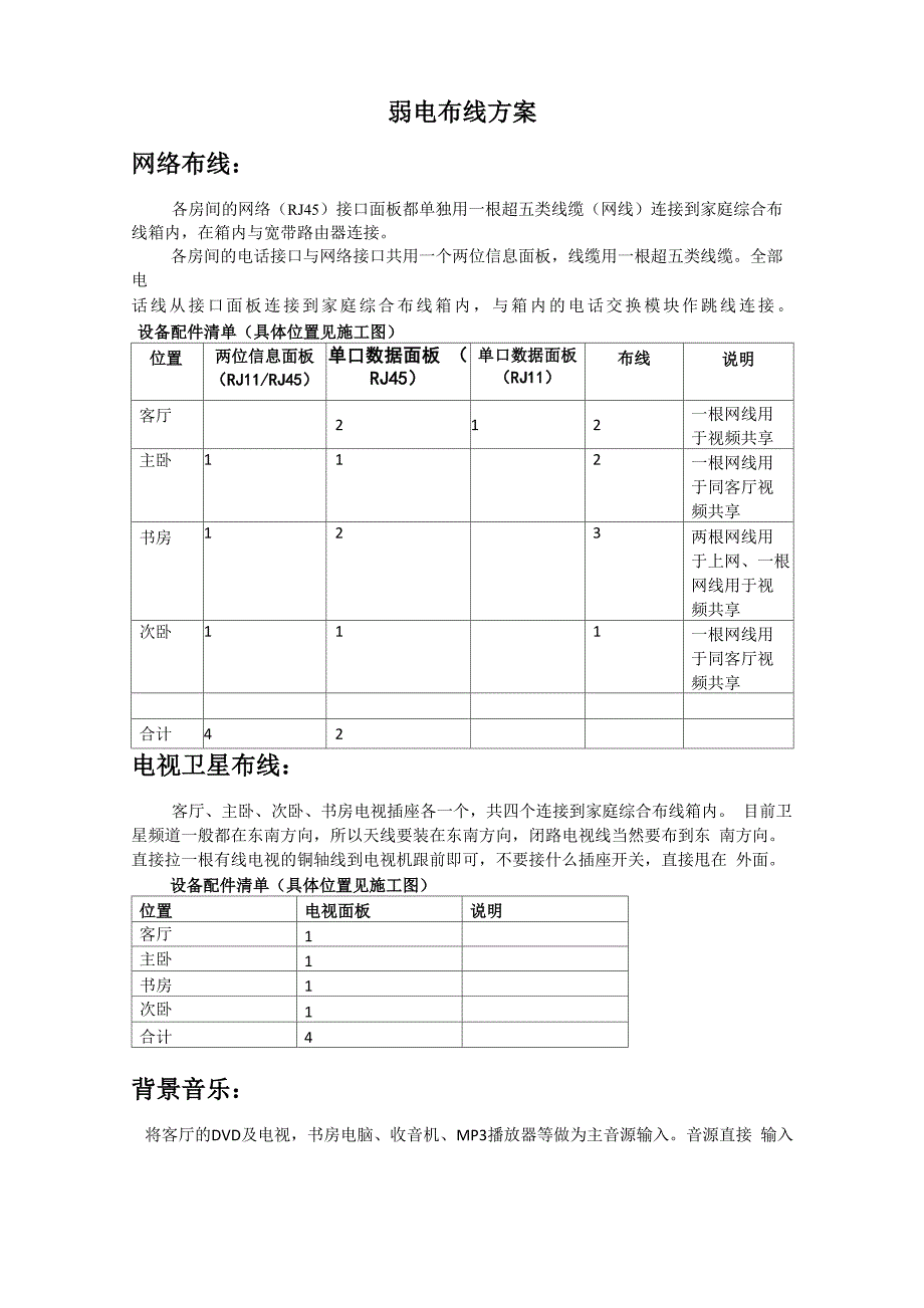 家装弱电布线方案_第1页