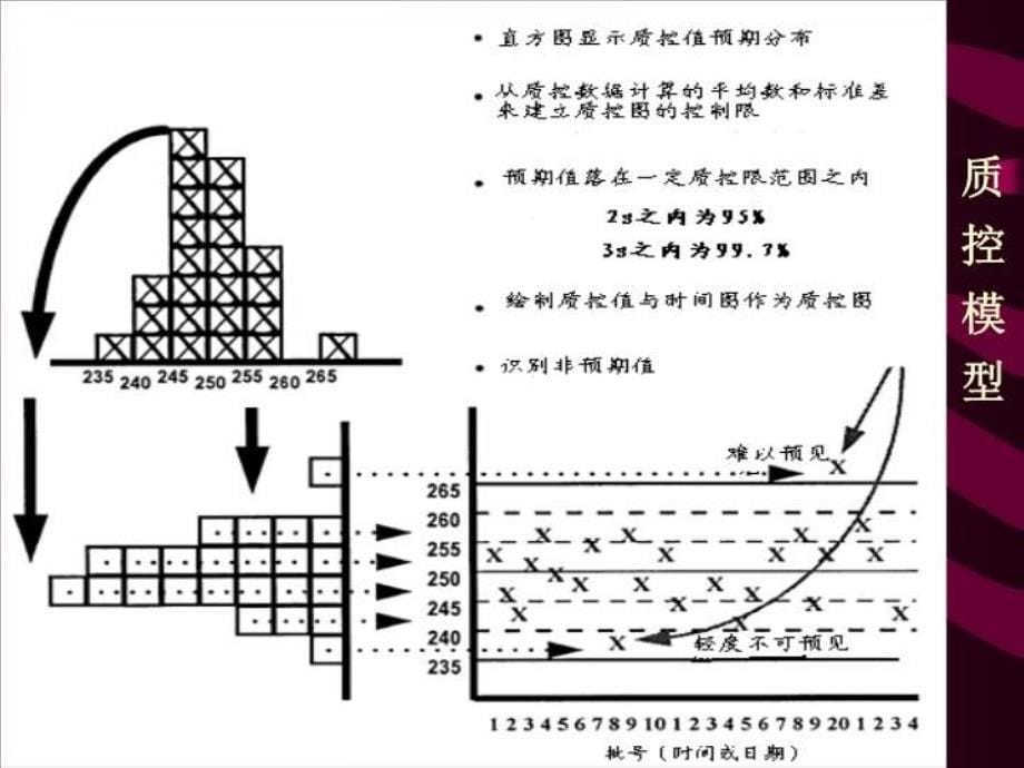 临床生化质控_第5页