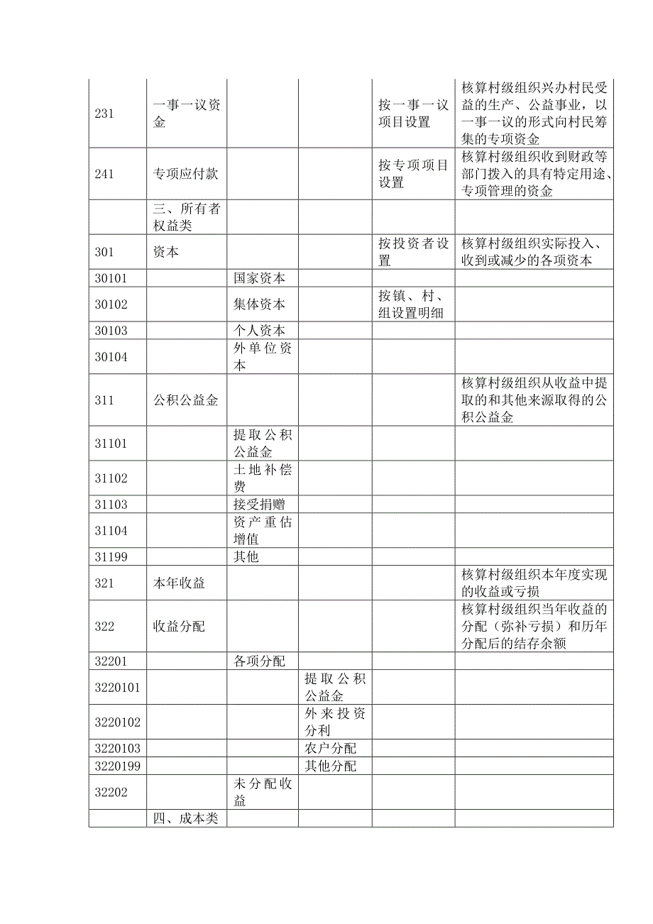 表12村集体经济组织会计科目表及明细_第3页