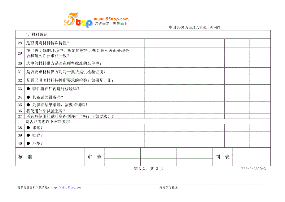 【管理精品】产品设计信息检查表_第4页