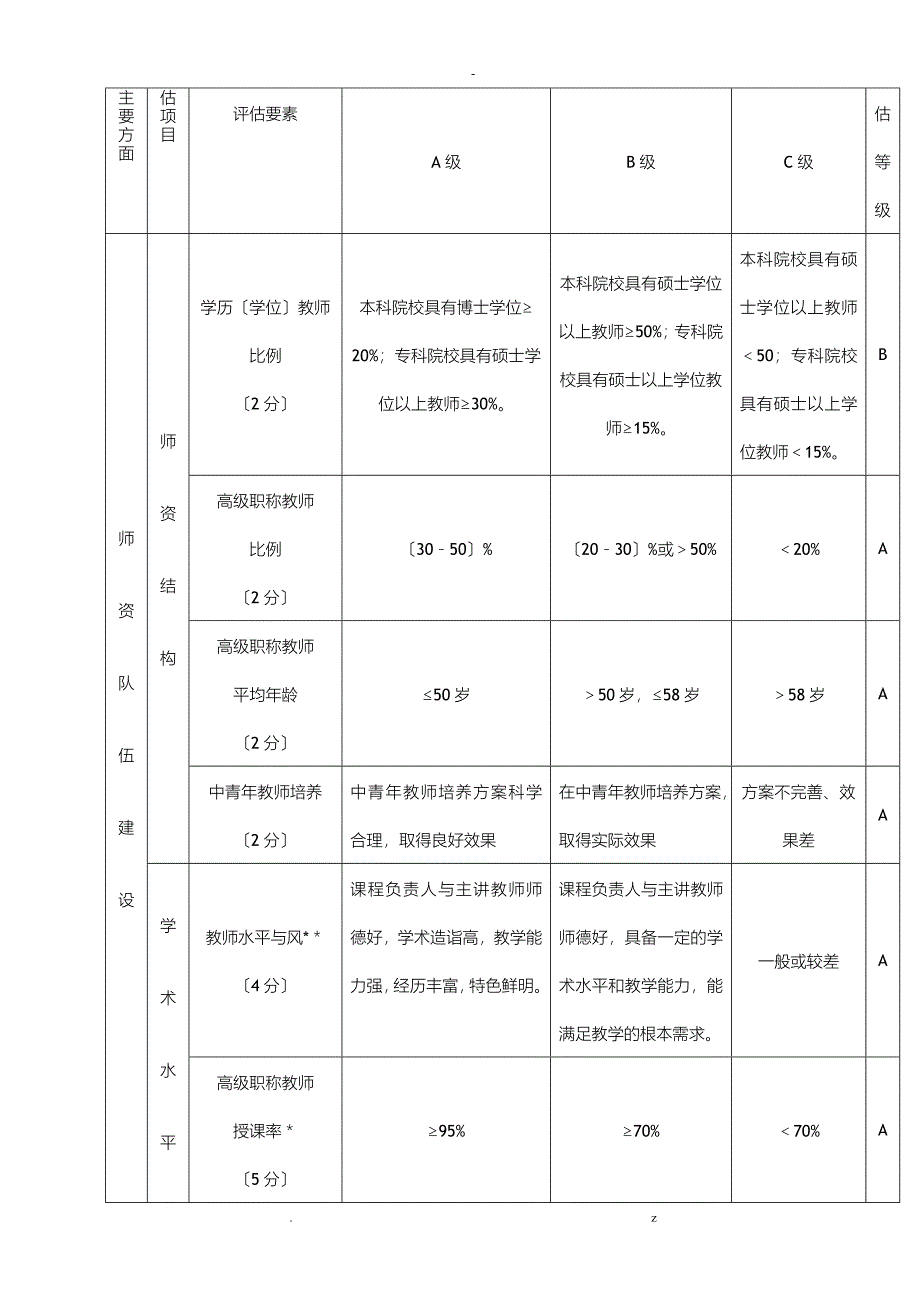 河北省高等学校精品课程_第4页