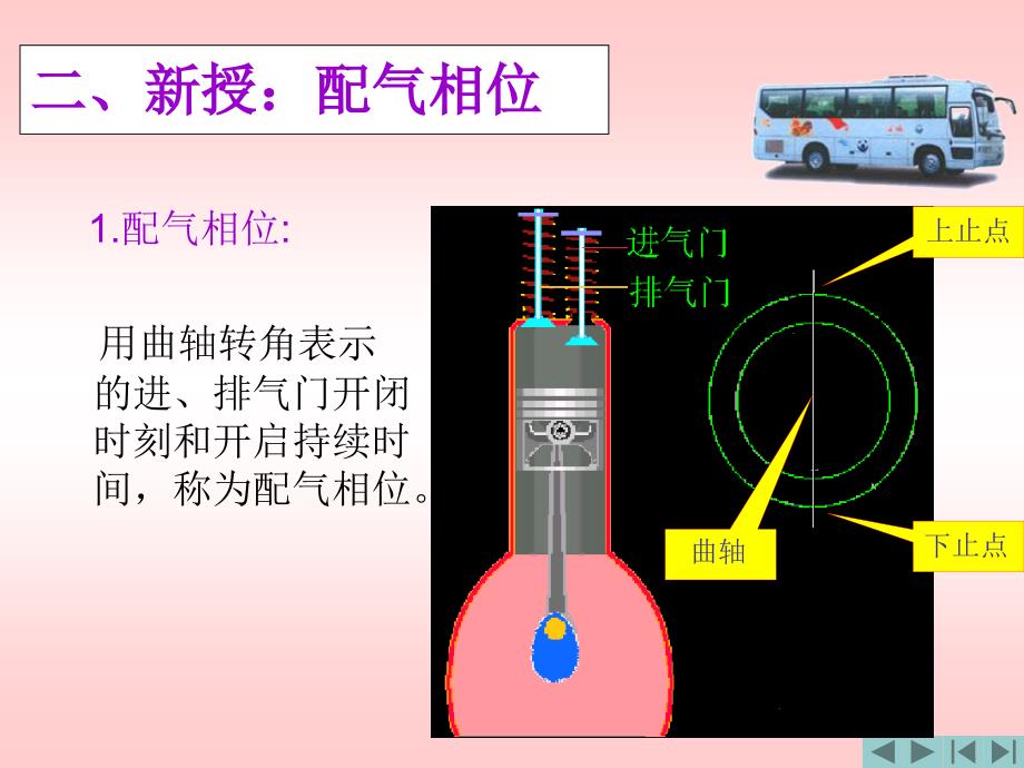 配气机构.---公开课ppt课件_第4页