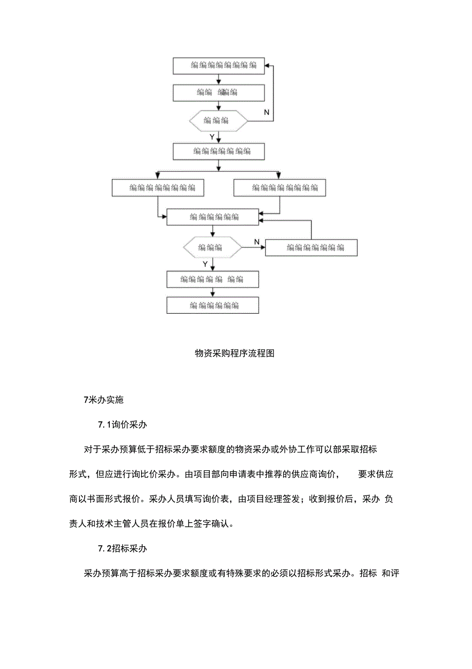 重大材料采购方案说明_第4页