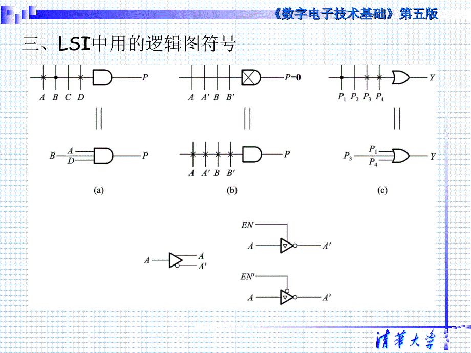 《数字电子技术基础》（第五版）教学课件：第8章 可编程逻辑器件_第4页