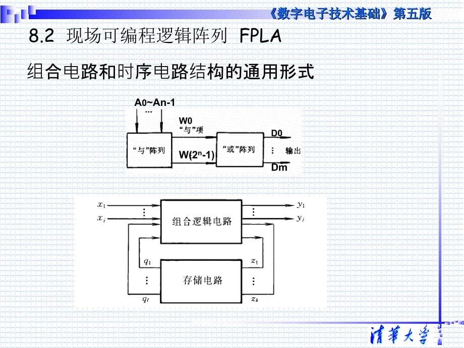 《数字电子技术基础》（第五版）教学课件：第8章 可编程逻辑器件_第5页