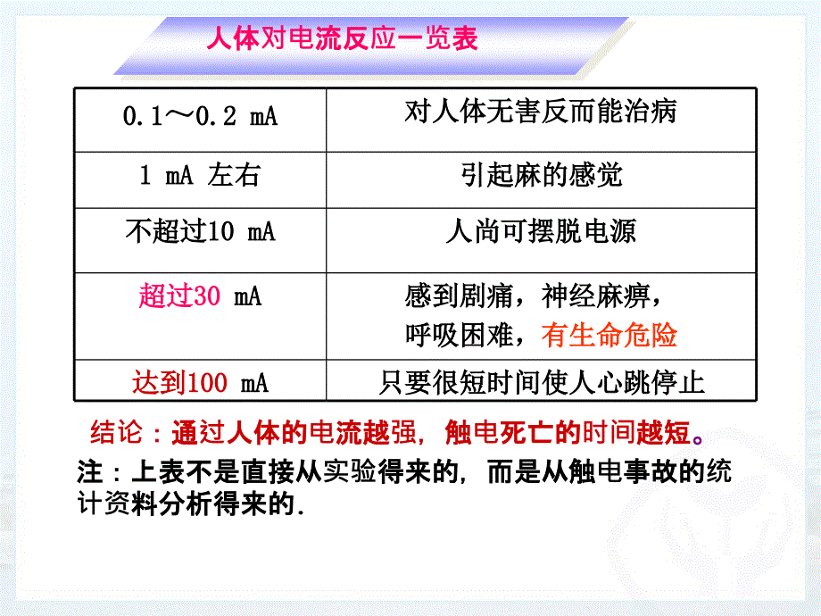 人教版安全用电1课件_第4页