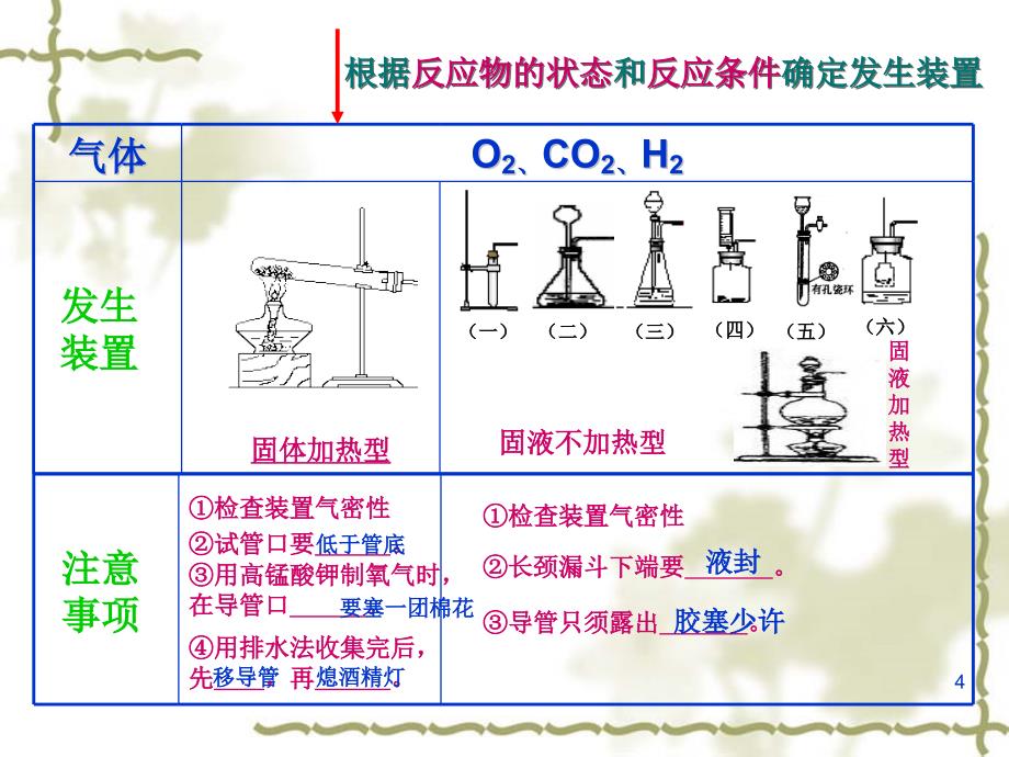 气体的制取净化和干燥课件带动画_第4页