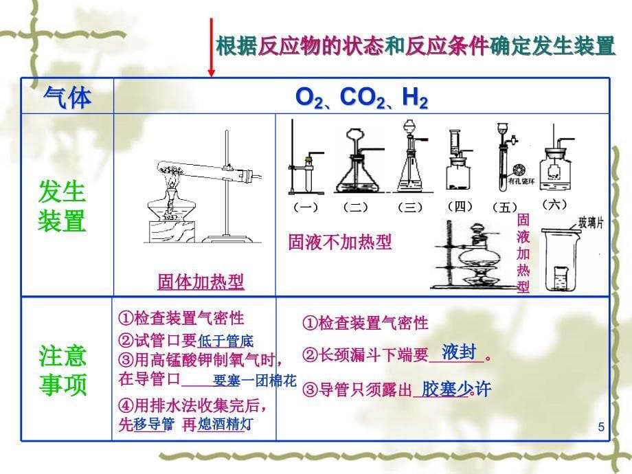 气体的制取净化和干燥课件带动画_第5页