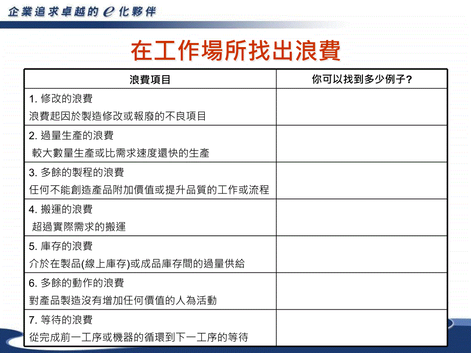 在工作场所找出浪费ppt课件_第1页