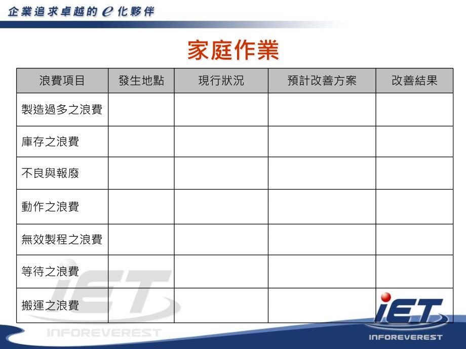 在工作场所找出浪费ppt课件_第2页