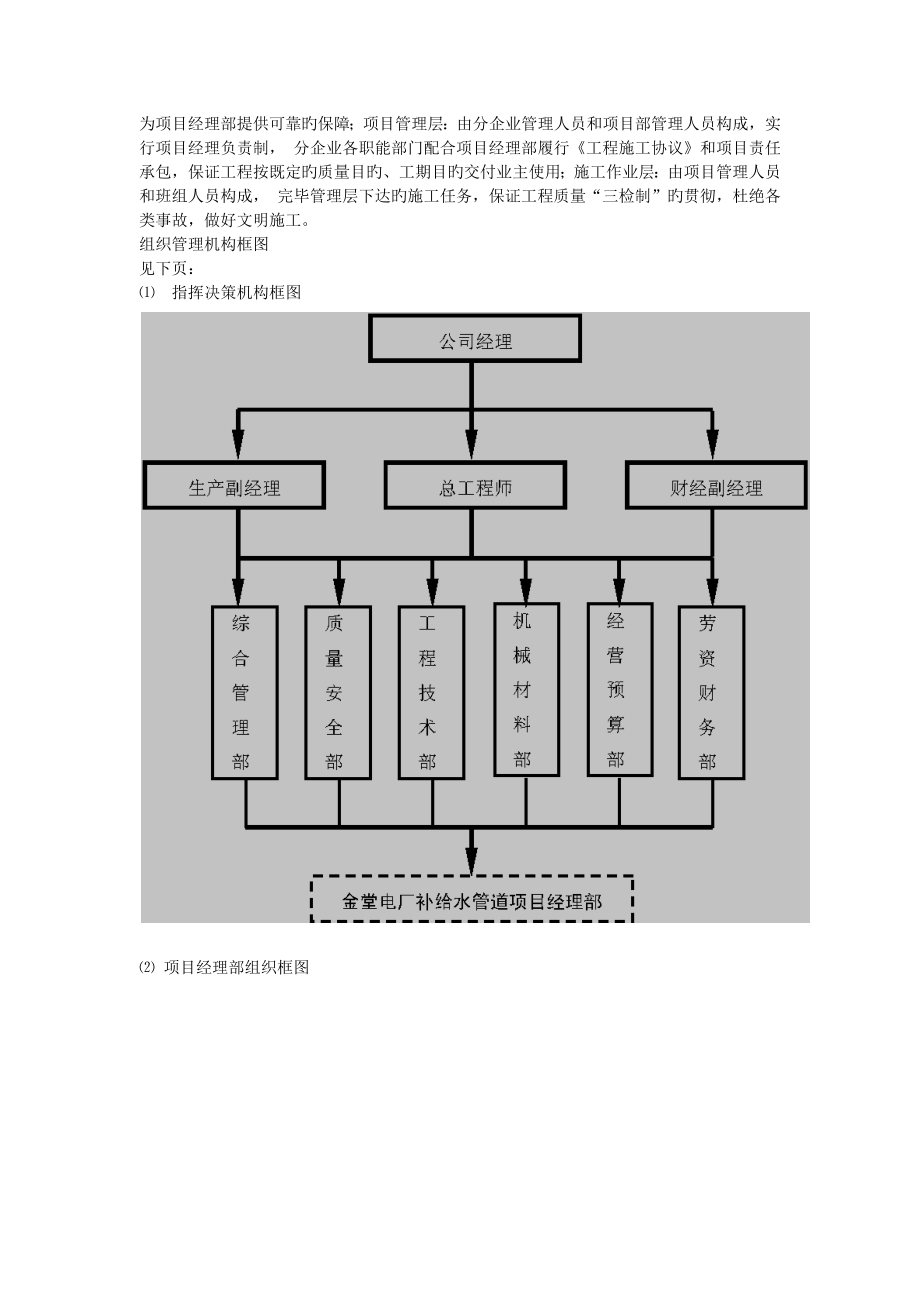 成都电厂PCCP补给水管道施工方案_第4页