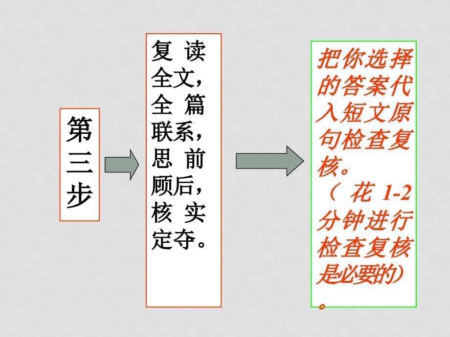 安徽地区高三英语完形填空专项讲座课件_第5页