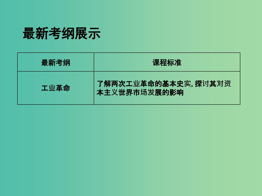 高考历史一轮复习 第二模块 经治史 第七单元 资本主义世界市场的形成和发展 考点2 工业革命课件.ppt_第3页