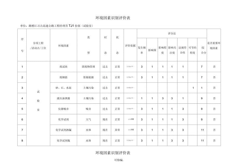 环境因素识别评价表_第5页